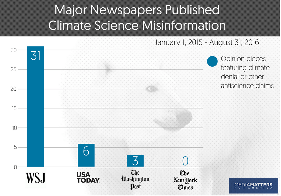 media matters