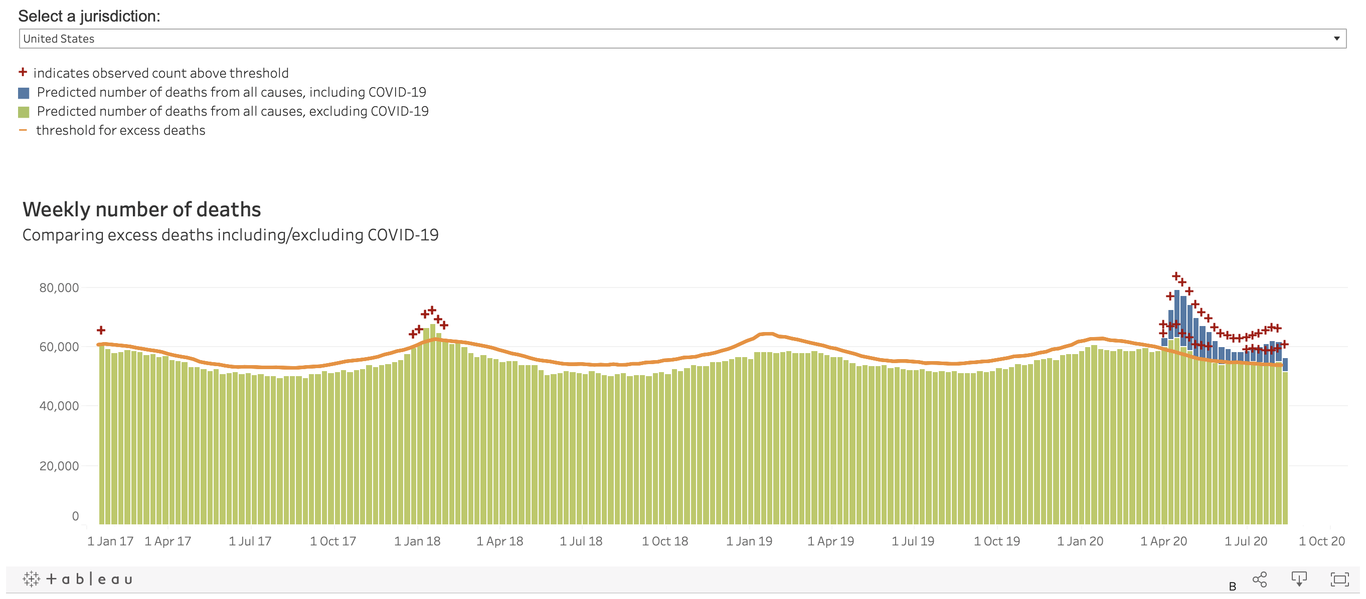 U.S. excess mortality 2017-2018